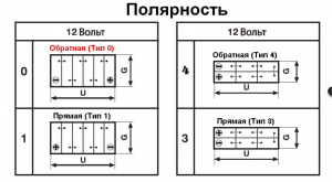 аккумуляторная батарея! 85Ah 800A + справа 315х175х175 B13\ LB4.85.080.A MUTLU