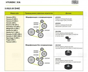 Ролик привод. ремня Hyundai Santa Fe (00-)/(06-) 2.0d/2.2d (с натяж. мех.) (CM 5 CM 5188 TRIALLI