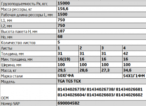 Рессора MAN TGA,TGS,TGX (01) задняя (5 листов) L=1666мм ЧМЗ SPRINGER 1003105MN2912012 OMK AUTO