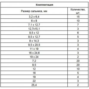 Набор колец резиновых D=6.35-25.4мм 125шт. СИБРТЕХ 47599 SIBRTEC