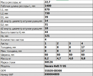 рессора 4 лист задн.! L=1400\ Nissan 600804NS291201210 OMK AUTO
