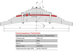 Лист рессоры КАМАЗ-6520 задней №7 L=890мм ЧМЗ 65202912107 OMK AUTO