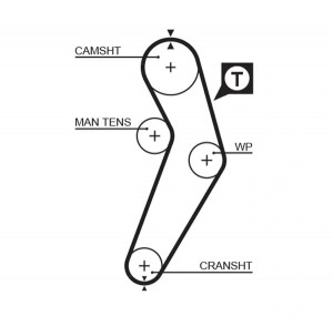 RENAULT 1.4-1.6 98> 5473XS GATES