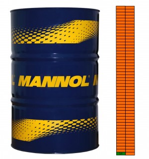 Масло моторное MANNOL CLASSIC 10W40 CH-4/SN п/синт.208л 7501 1104 MANNOL