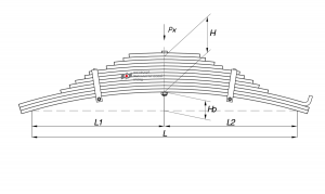1001212 BPW-2912012 Рессора (L1150мм,12 листов, h 144мм, 100мм) к Дизель-С, БПВ 1001212BW291201201 OMK AUTO