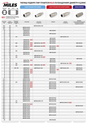 Труба гофрированная (гофра) внутренним плетением 60.5X102 HBFB60.5X102 HBFB60.5X102 MILES