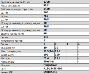 Рессора передняя 1002002FL-2902012-10 1002002FL290201210 OMK AUTO