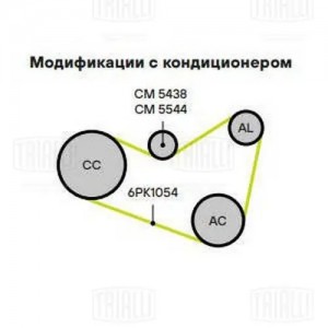 Ролик привод. ремня VW Golf V (03-) 2.0TFSi (только ролик натяж.) (CM 5544) CM5544 TRIALLI