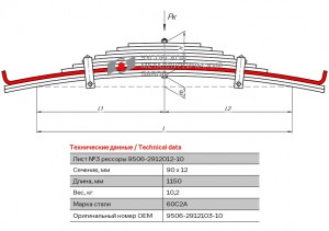 Лист рессоры МАЗ-9506 задней №3 прицепа L=1150мм ЧМЗ 9506291210310 OMK AUTO