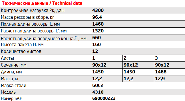 Рессора КАМАЗ-4310,5320 задняя (12 листов) L=1464мм ЧМЗ 43102912012 OMK AUTO