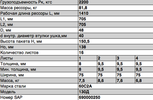 рессора 16 лист задн. !L=1601  ЗиЛ 130D291200723 OMK AUTO
