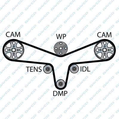 Ремень ГРМ VW T4 (98-03) DAYCO 94774 DAYCO