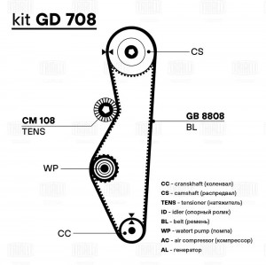 Ремень ГРМ ВАЗ 2108 GB8808 GB8808 TRIALLI