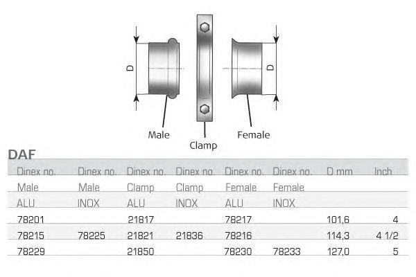 Фланец D 127,0 mm 78229 DINEX
