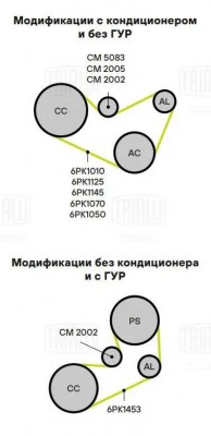 Ролик привод. ремня с натяж. мех. Peugeot 206 (98-) 1.1/1.4/1.6 (CM 2002) CM 2002 TRIALLI