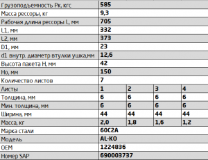Рессора прицепа легкового (7 листов) L=705мм ЧМЗ 450607AL291201210 OMK AUTO