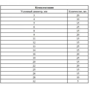 Набор стопорных колец на вал 3.0-32мм 300шт. СИБРТЕХ 47600 SIBRTEC