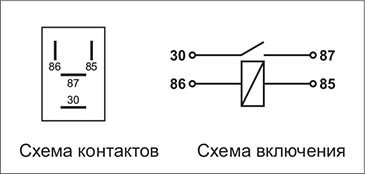 Реле электромагнитное 12V 4-х контактное 20А замыкающее ЭНЕРГОМАШ 38378710 ENERGOMASH