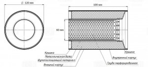 Пламегаситель коллекторный 120/100-60 (нержавеющая сталь) ESM12010060K TRIALLI