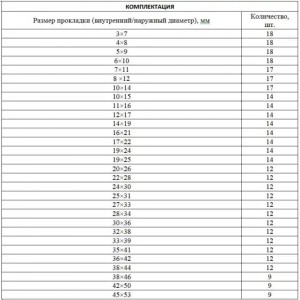 Набор колец резиновых D=7.0-53.0мм 406шт. СИБРТЕХ 47597 SIBRTEC