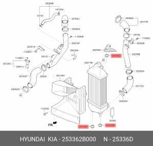подушка радиатора!\ Hyundai ix35/Santa Fe 253362B000 HYUNDAI