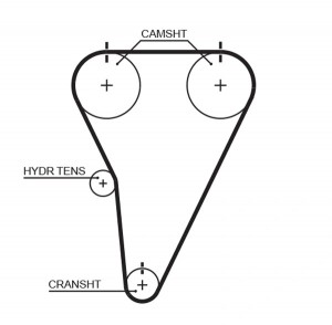 Ремень зубчатый T215 143 x 1 (8595-10209) T215 GATES