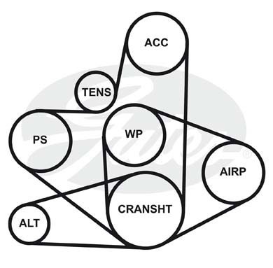 Ремень клиновой 13*1075 AVX13X1075HD GATES
