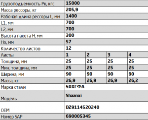 Рессора SHAANXI SHACMAN F3000 задняя (12 листов) L=1640мм ЧМЗ SPRINGER 902512SH2912012 OMK AUTO