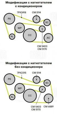 Ролик привод. ремня Mercedes C (W204) (07-) 1.8i [M271] Kompressor (опор.) (CM 5 CM 5114 TRIALLI