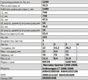 Рессора MERCEDES Sprinter 408-416 VW LT (96-06) задняя (3 листа) L=1508мм ЧМЗ SP 701203MS-2912012-10 OMK AUTO