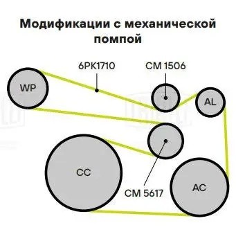 Ролик привод. ремня для а/м Mercedes C (W205) (14-)/E (W213) (16-) 1.6i/2.0i [M2 CM 5617 TRIALLI