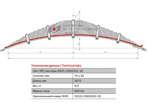 Лист рессоры КАМАЗ-55111 передней №2 L=1575мм ЧМЗ 55111-2902102-01 OMK AUTO