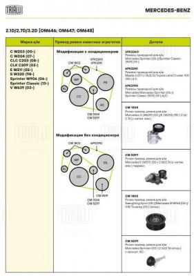 Ролик привод. ремня Mercedes Sprinter (00-) 2.1d/2.7d (опор.) с кроншт. AC- (CM  CM 5599 TRIALLI