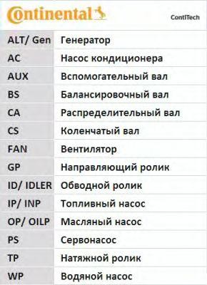 ремень ГРМ! 094x190\ Toyota Carina II/Corolla 1.6 87-94 CT-536 CONTITECH