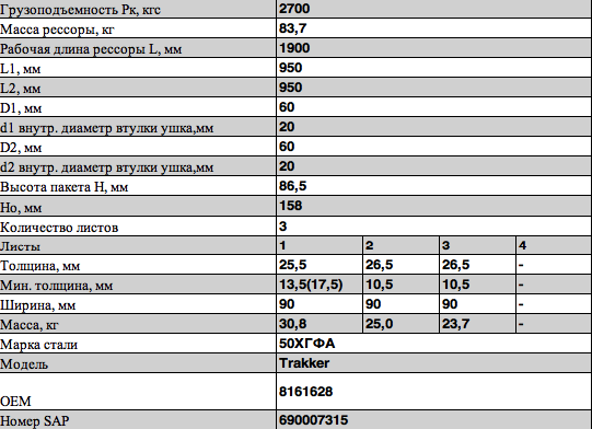Рессора IVECO EuroTrakker,Trakker,Stralis передняя (3 листа) c сайлентблоками L= 902503IV290201210 OMK AUTO