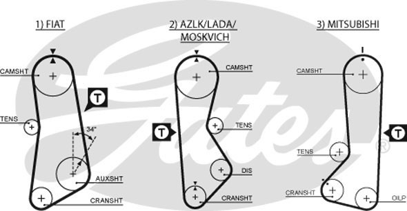 Ремень ГРМ для а/м ВАЗ 2105 "Gates" (122 зуб.) 5002 GATES