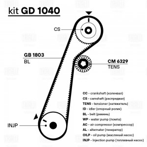Ремень ГРМ Ford Ranger (98-) 2.5d (101*30) (HNBR стекловолокно) (GB 1803) GB 1803 TRIALLI