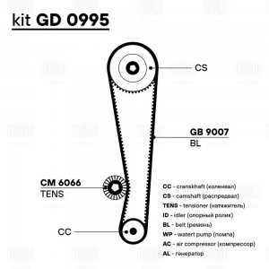 Ремкомплект ГРМ Kia Rio (00-) 1.3i/1.5i/1.6i (1 ремень HNBR/1 ролик) (GD 0995) GD0995 TRIALLI