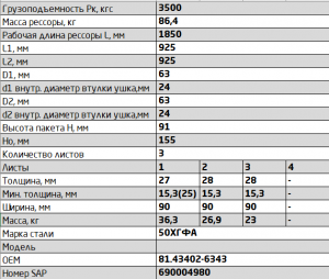 Рессора передняя для MAN TGA,TGS 3 листа (OEM 81434026343) 902703MN290201210 OMK AUTO