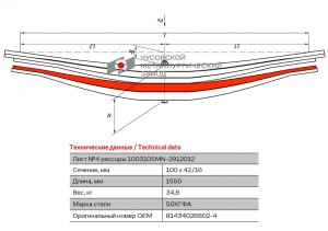 Лист рессоры №4 MAN 1003105MN2912104 OMK AUTO