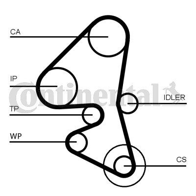 ремень ГРМ! 141x254H\ Citroen C3/C4/C5, Ford Focus/Mondeo, Volvo C30/S40 1.6HDi/ CT-1162 CONTITECH