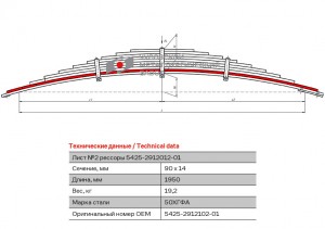 Лист рессоры КАМАЗ-5360,5460,43252,5425 задней №2 L=1950мм ЧМЗ 5425291210201 OMK AUTO