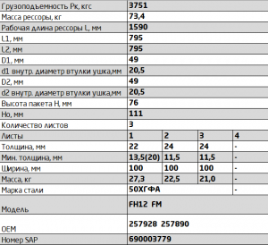 Рессора Volvo о.н. 257890 1002203VV-2902012-10 OMK AUTO
