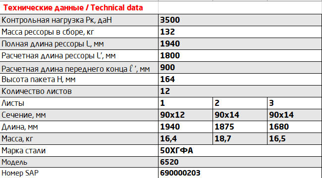 Рессора КАМАЗ-6520 передняя (12 листов) без ушек L=1940мм ЧМЗ 6520290201230 OMK AUTO