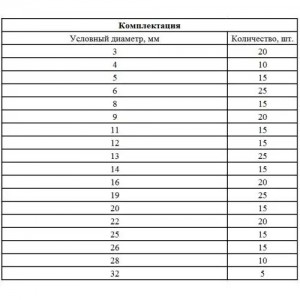 Набор стопорных колец на вал 3.0-32мм 300шт. СИБРТЕХ 47600 SIBRTEC