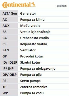 ремкомплект ГРМ!\Audi A1/A3/A4/A5/A6/Q3/Q5, VW Golf/Passat/Caddy 1.6-2.0D 12> CT1168K1 CONTITECH