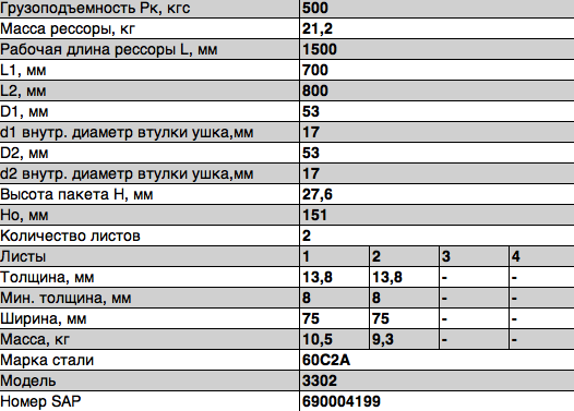 Рессора ГАЗ-2705,32213,33021 передняя (2 листа) с укор.ушком 2 листа с шарнирами 330229020121210 OMK AUTO