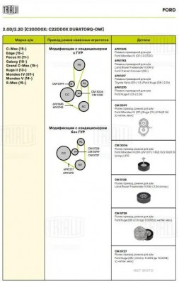 Ролик привод. ремня Land Rover Freelander II (06-) 2.2d (опор.) (CM 5128) CM 5128 TRIALLI