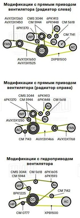 ролик натяжной! ремня вентилятора\ GAZ-3308/3309, ЛИАЗ, ПАЗ с дв. ЯМЗ-534/536 CM 5944 TRIALLI