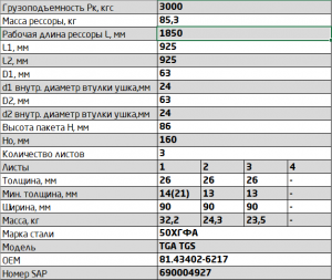 Рессора MAN TGS,TGA 18-41 передняя (3 листа) L=1966мм ЧМЗ SPRINGER 902603MN290201210 OMK AUTO